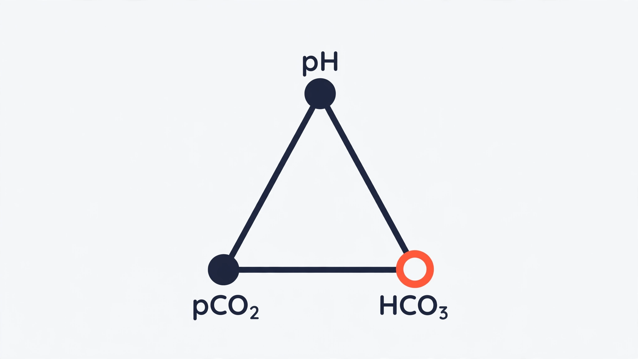 Blood Gas Calculator